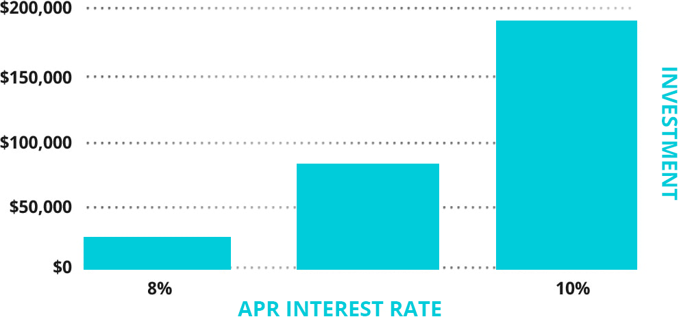 Trust Deed Investing